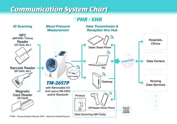 máy đo huyết áp tự động TM-2657P