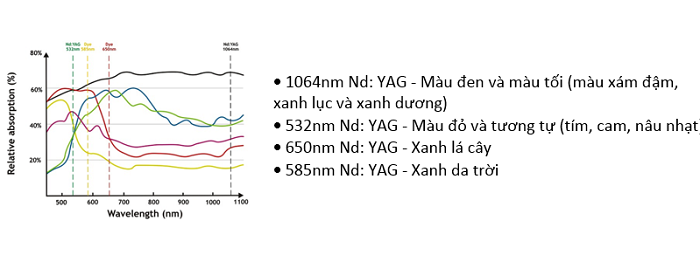 máy laser synchro qs4-14